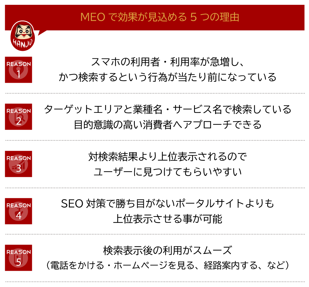 MEO5つの理由